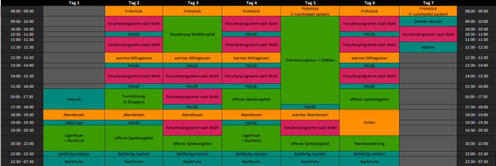 Zeitplan Forscherreise Burg Rieneck 2022